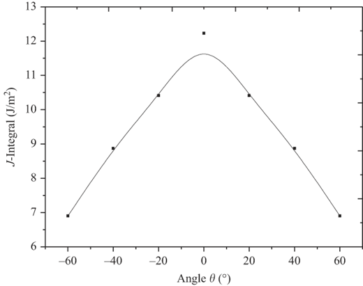 Figure 9 Refer to the image caption for details.