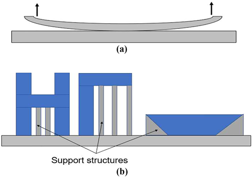 Figure 1 Refer to the image caption for details.