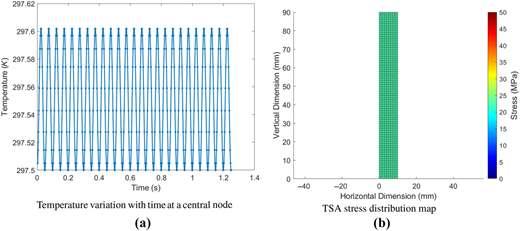 Figure 7 Refer to the image caption for details.