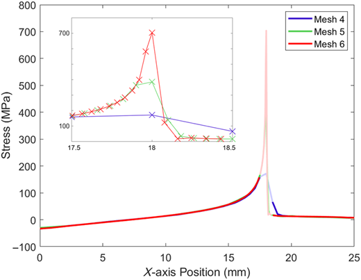 Figure 9 Refer to the image caption for details.