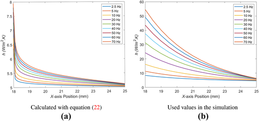 Figure 10 Refer to the image caption for details.