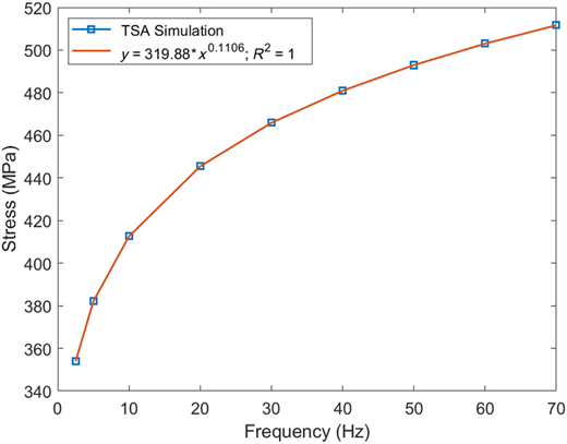 Figure 13 Refer to the image caption for details.