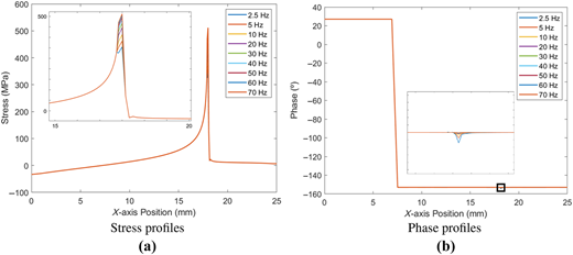 Figure 14 Refer to the image caption for details.