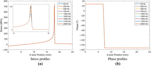 Figure 16 Refer to the image caption for details.