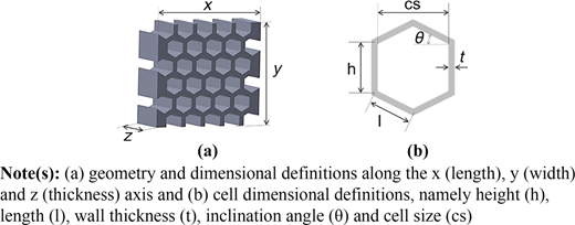 Figure 1 Refer to the image caption for details.