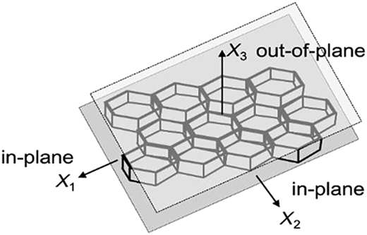 Figure 2 Refer to the image caption for details.