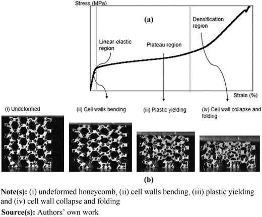 Figure 3 Refer to the image caption for details.