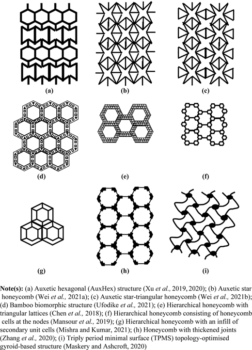 Figure 4 Refer to the image caption for details.