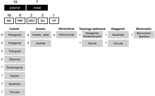 Figure 5 Refer to the image caption for details.