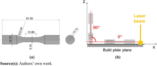 Figure 1 Refer to the image caption for details.
