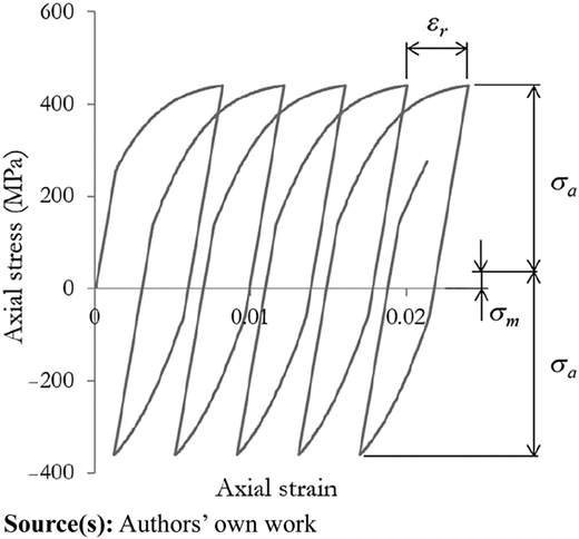 Figure 2 Refer to the image caption for details.