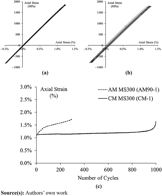 Figure 3 Refer to the image caption for details.