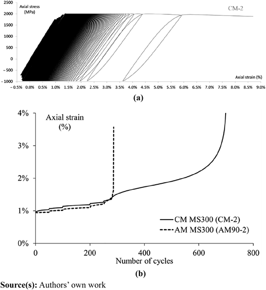 Figure 4 Refer to the image caption for details.