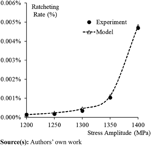 Figure 5 Refer to the image caption for details.