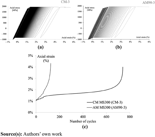 Figure 6 Refer to the image caption for details.