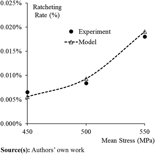 Figure 7 Refer to the image caption for details.