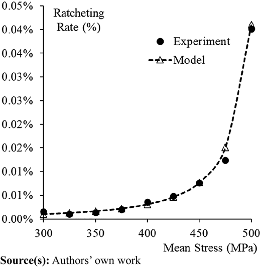 Figure 9 Refer to the image caption for details.