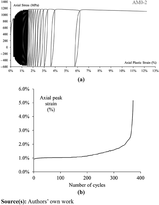 Figure 10 Refer to the image caption for details.