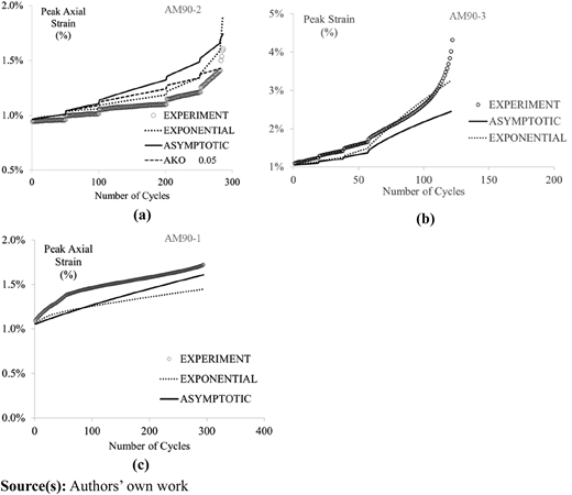Figure 13 Refer to the image caption for details.