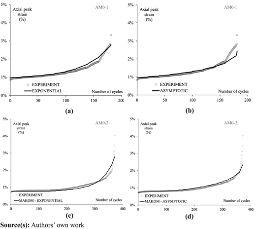 Figure 14 Refer to the image caption for details.