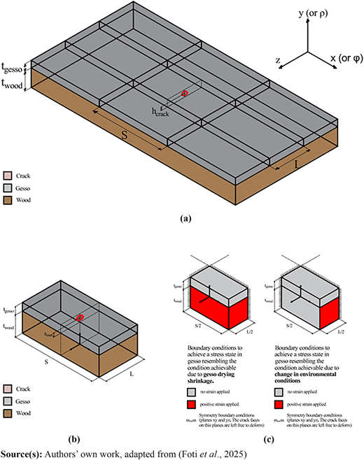 Figure 1 Refer to the image caption for details.