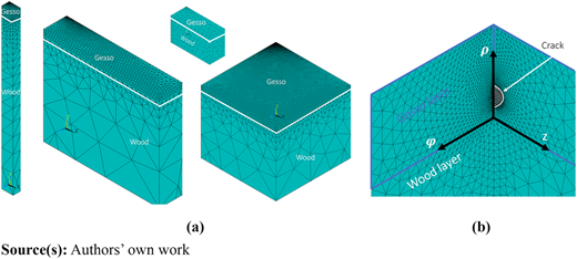 Figure 2 Refer to the image caption for details.