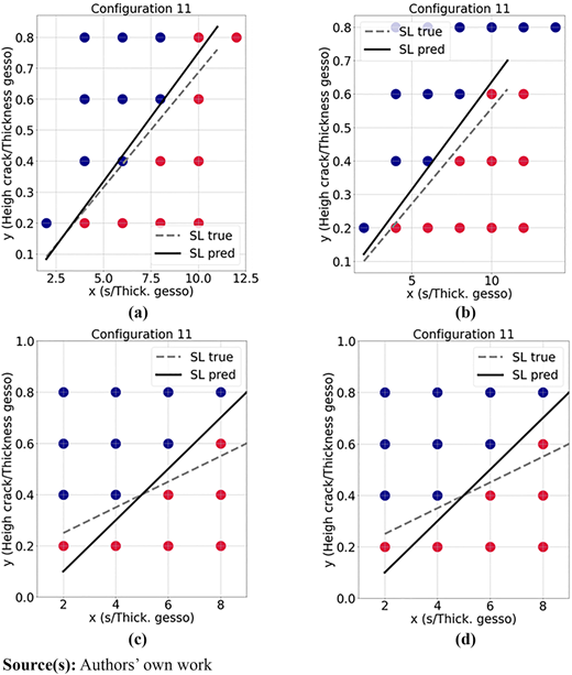 Figure 6 Refer to the image caption for details.