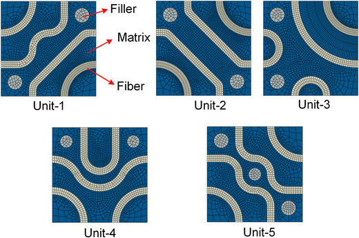 A diagram shows five square composite material units labeled “Unit‑1” to “Unit‑5”.