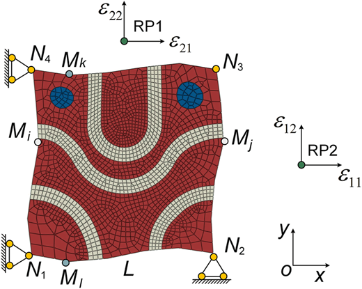 A diagram shows a finite element model of a red square composite plate with mesh and labels.
