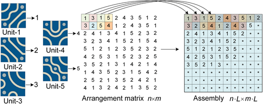A schematic diagram shows patterned units mapped into an arrangement matrix and assembled into a larger grid.