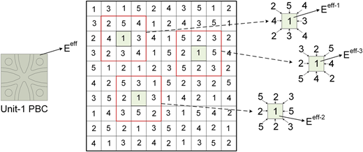 A diagram shows an arrangement matrix with highlighted cells used to compute effective values from neighboring units.