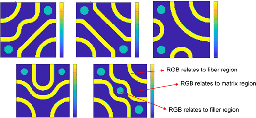 A set of five colored image tiles shows patterned regions with R G B values mapped to material types.