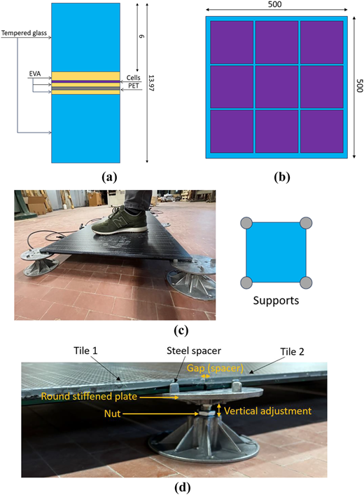 A multi-panel diagram showing layered tile structure, grid layout, support system, and installed platform.