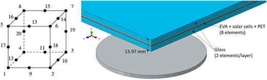 A diagram showing a numbered cube and a layered plate with thickness and material labels.