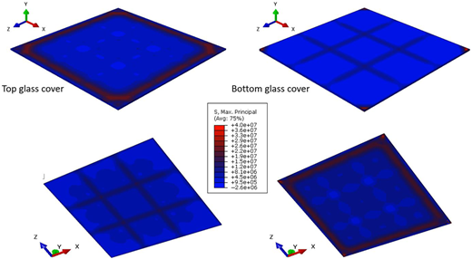 A four-panel visual showing stress distribution on glass layers with a central color scale.