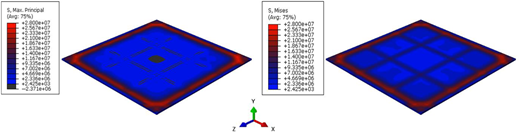 A two-panel visual showing principal stress and von Mises stress distributions on a square plate.