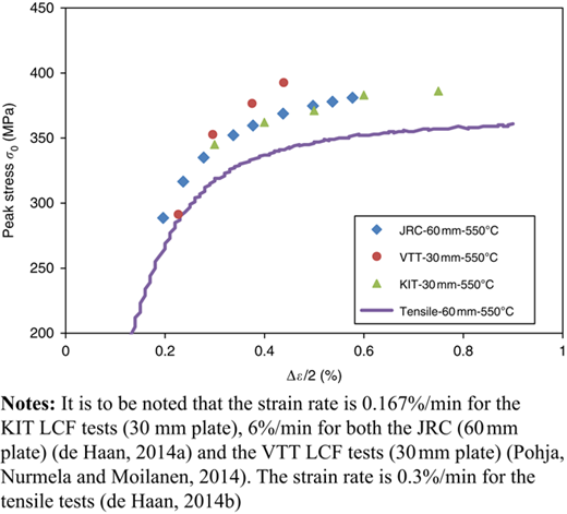 Figure 1 Refer to the image caption for details.