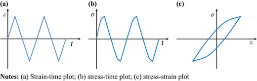 Figure 2 Refer to the image caption for details.