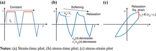 Figure 3 Refer to the image caption for details.