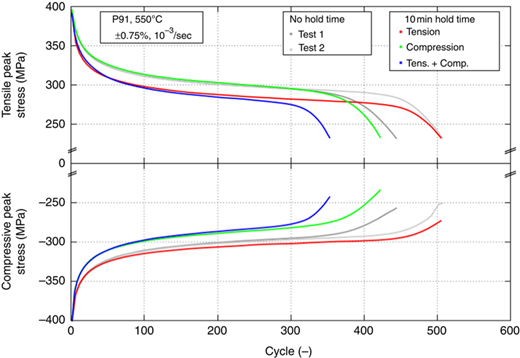 Figure 4 Refer to the image caption for details.