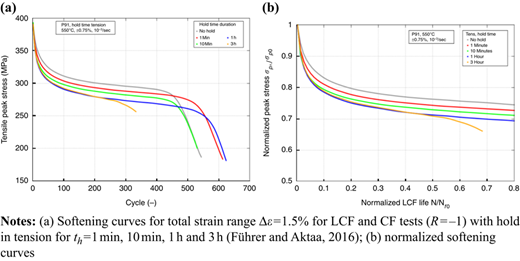 Figure 5 Refer to the image caption for details.