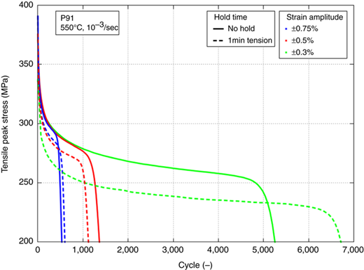 Figure 6 Refer to the image caption for details.