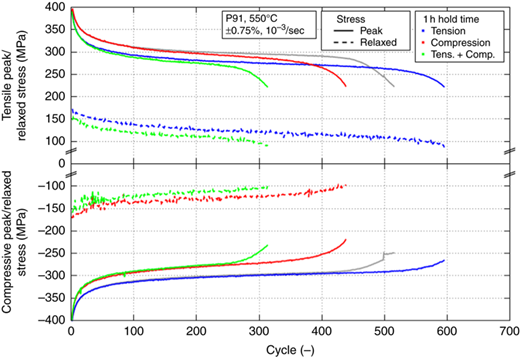 Figure 7 Refer to the image caption for details.