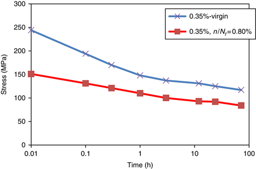 Figure 9 Refer to the image caption for details.