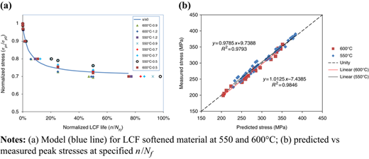 Figure 10 Refer to the image caption for details.