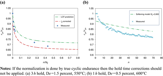 Figure 11 Refer to the image caption for details.