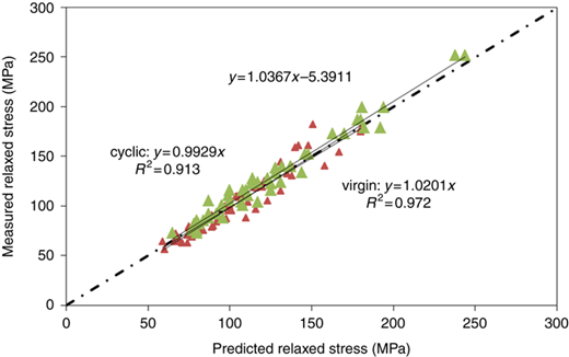 Figure 12 Refer to the image caption for details.