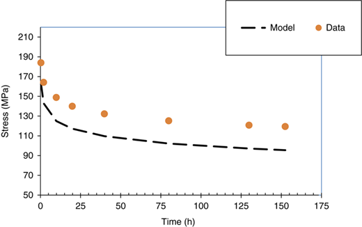 Figure 14 Refer to the image caption for details.