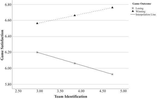 Figure 1 Refer to the image caption for details.