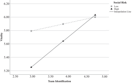 Figure 2 Refer to the image caption for details.